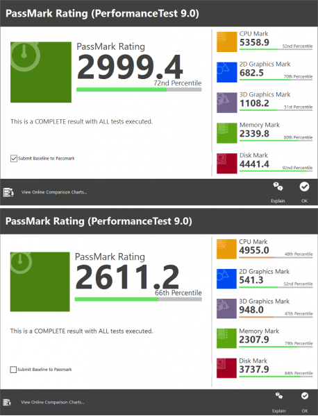 「PassMark PerformanceTest 9.0」ベンチマーク結果