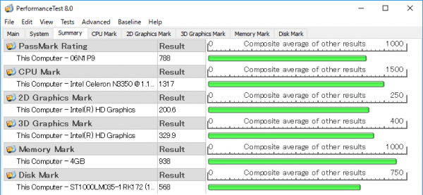 「PassMark PerformanceTest 8.0」ベンチマーク結果