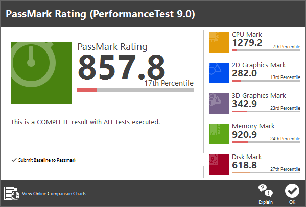 「PassMark PerformanceTest 9.0」ベンチマーク結果