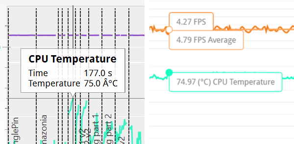 CPUの最大温度