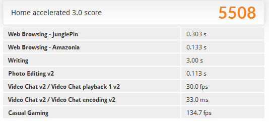 「PCMark 8」の「Home accelerated」ベンチマーク結果