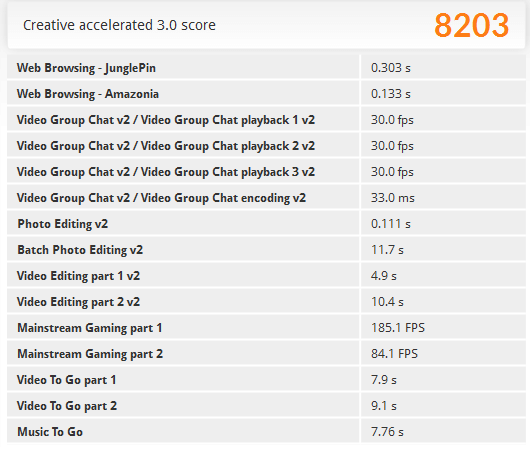 「PCMark 8」の「Creative accelerated」ベンチマーク結果