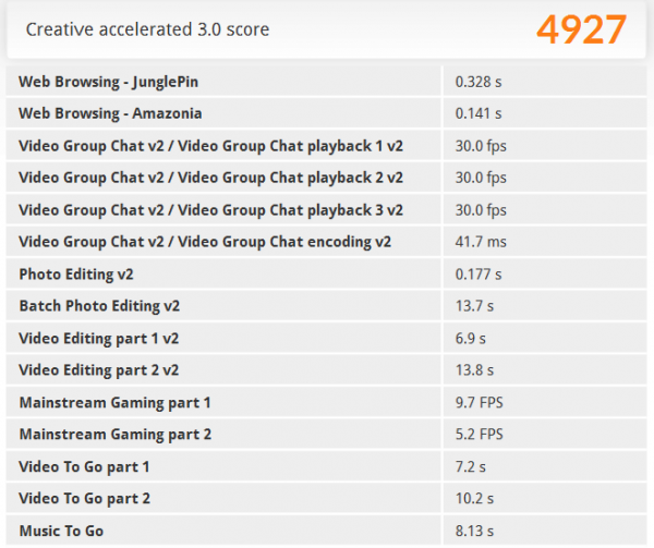 「PCMark 8」の「Creative accelerated」ベンチマーク結果