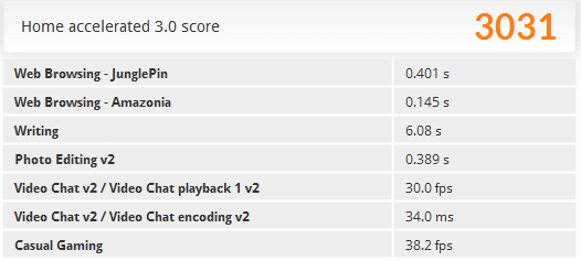 「PCMark 8」の「Home accelerated」ベンチマーク結果