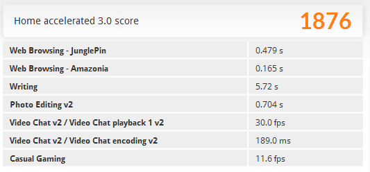 「PCMark 8」の「Home accelerated」ベンチマーク結果