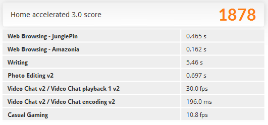 「PCMark 8」の「Home accelerated」ベンチマーク結果