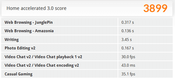 「PCMark 8」の「Home accelerated」ベンチマーク結果