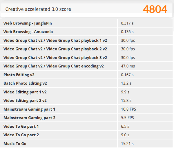 「PCMark 8」の「Creative accelerated」ベンチマーク結果