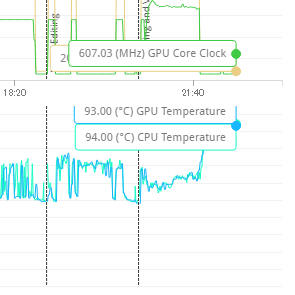 PCMark 10実行中のCPU/GPUの最大温度