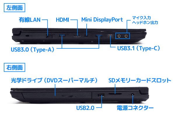 インターフェース構成