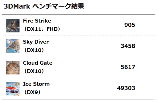 3DMark