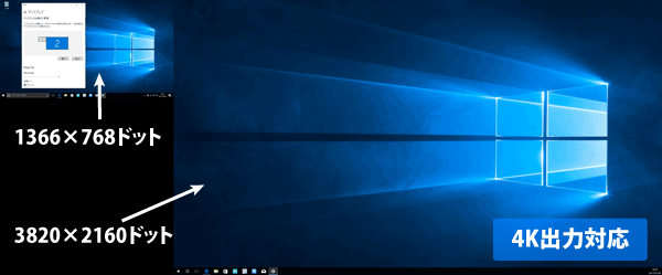 4K表示に対応