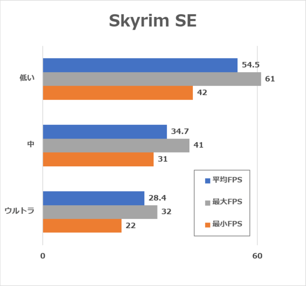 SkyrimSE