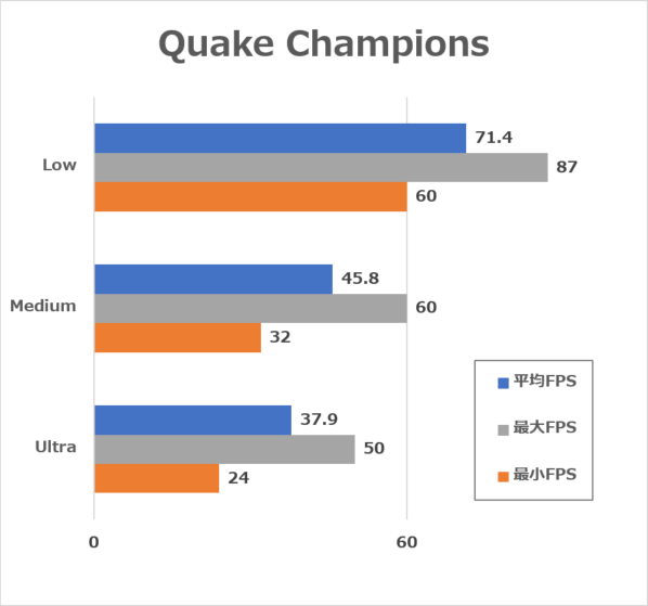 Quake Champions