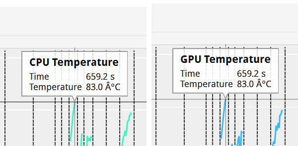 CPUとGPUの最大温度