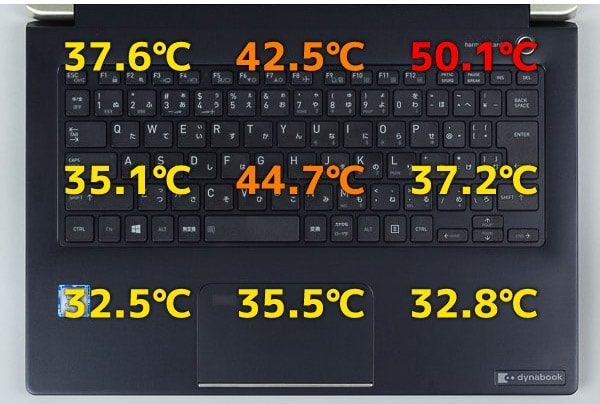 キーボード面の表面温度