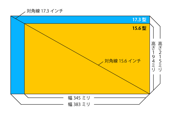 15.6インチと17.3インチの大きさ比較