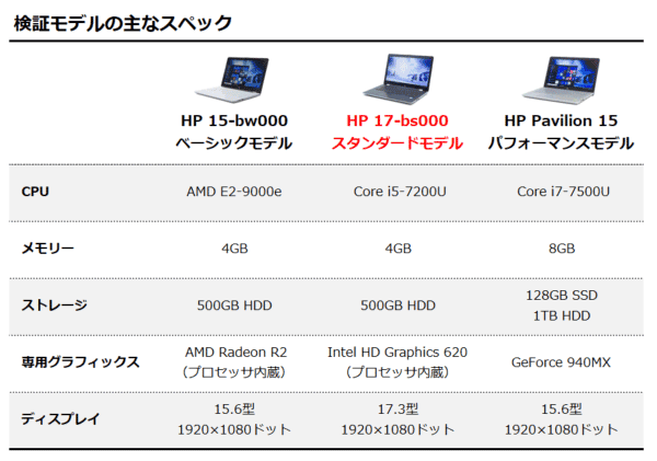 比較機のスペック