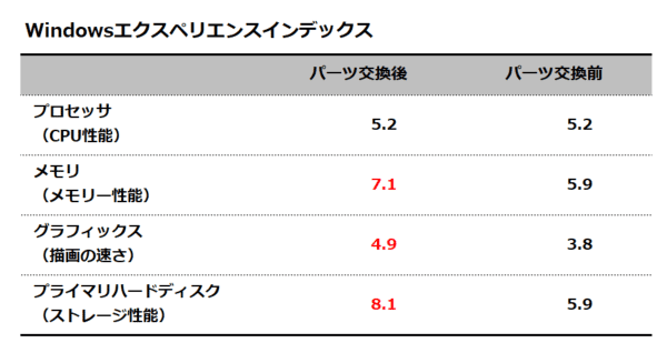 Windowsエクスペリエンスインデックス