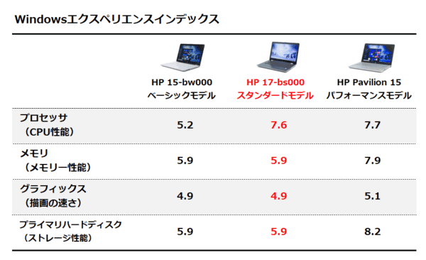 Windowsエクスペリエンスインデックス