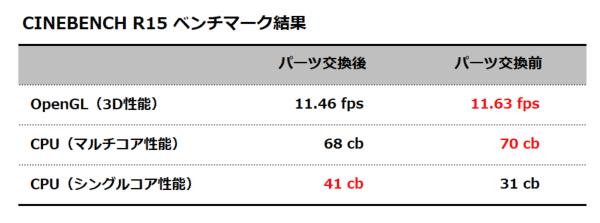 CINEBENCH