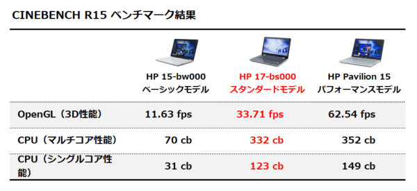 CINEBENCH R15