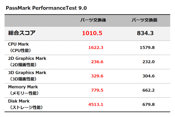 assMark PerformanceTest 9.0