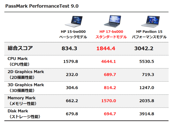 PassMark PerformanceTest 9.0