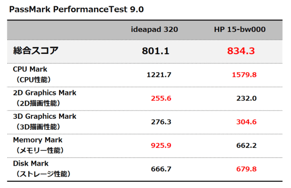 PassMark PerformanceText 9.0