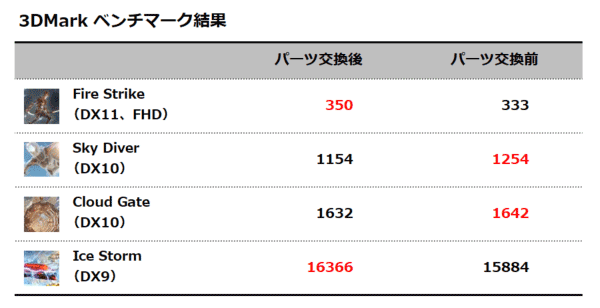 3DMark