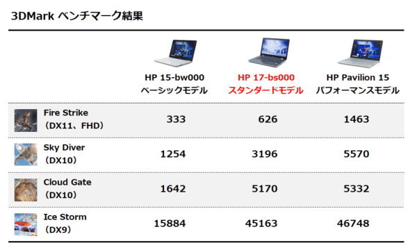 3DMark