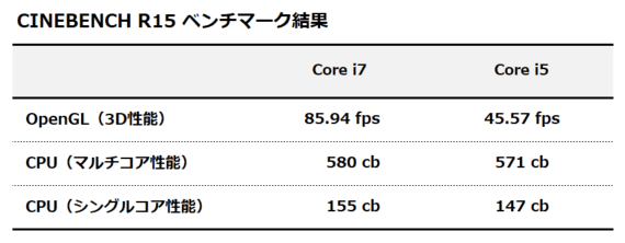 CINEBENCH R15