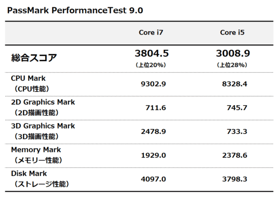 PassMark PerformanceTest 9.0