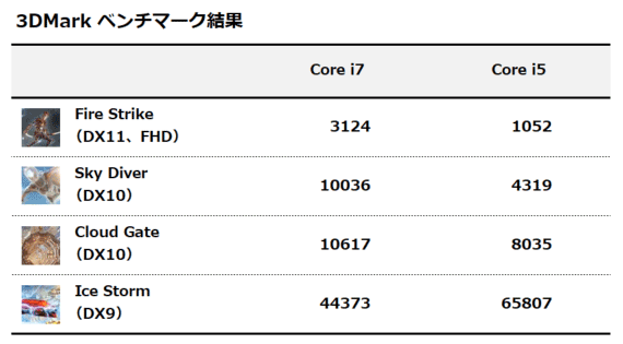 3DMark