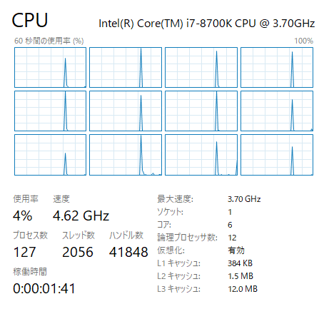 パフォーマンスモニター