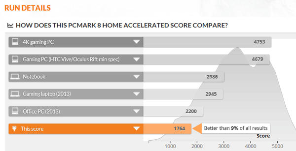 PCMark 8