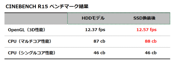 CINEBENCH R15