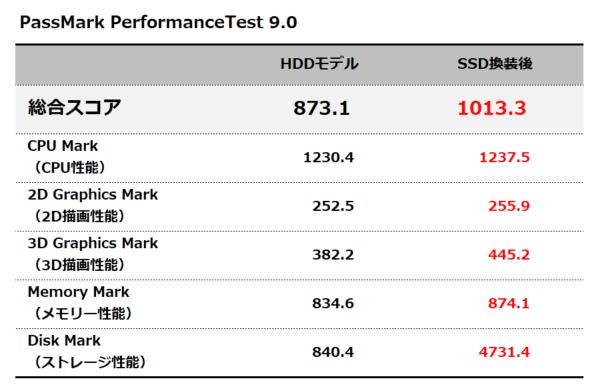 PassMark PerformanceTest 9.0