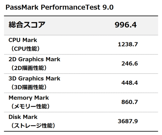 PassMark PerformanceTest9.0