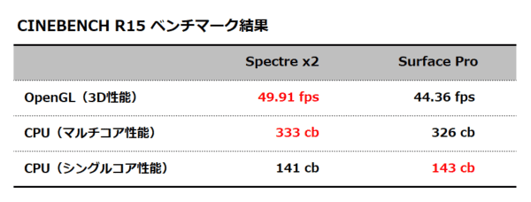 CINEBENCH R15