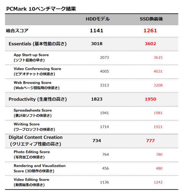 PCMark 10