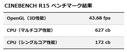 CINEBENCH R15