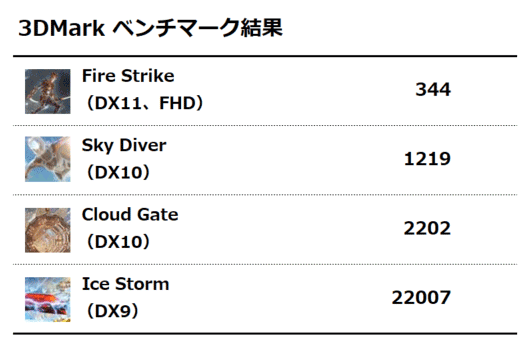 3DMark