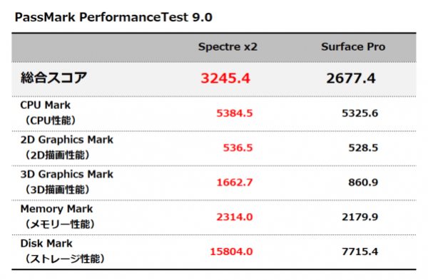 PassMark PerformanceTest 9.0