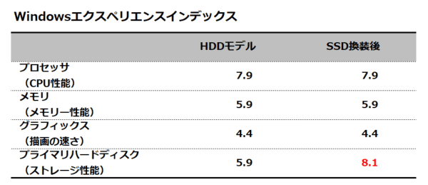 Windowsエクスペリエンスインデックス