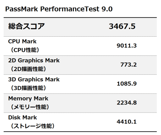 PassMark PerformanceTest 9.0