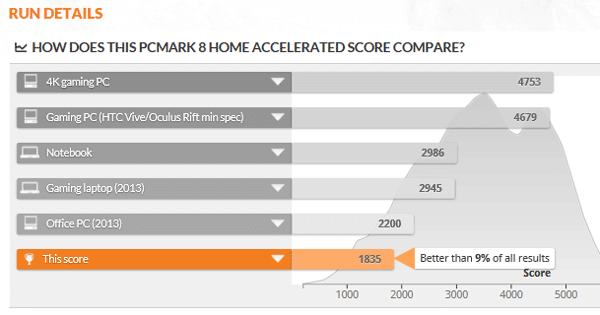 PCMark 8の評価