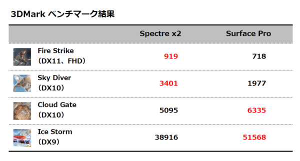 3DMark