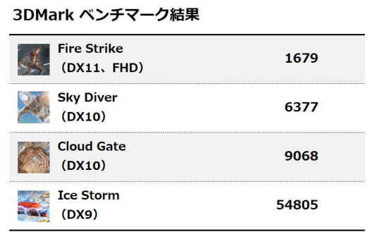 3DMark