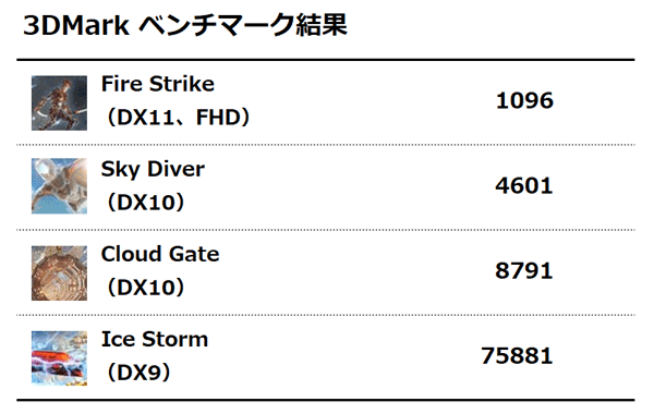 3DMark